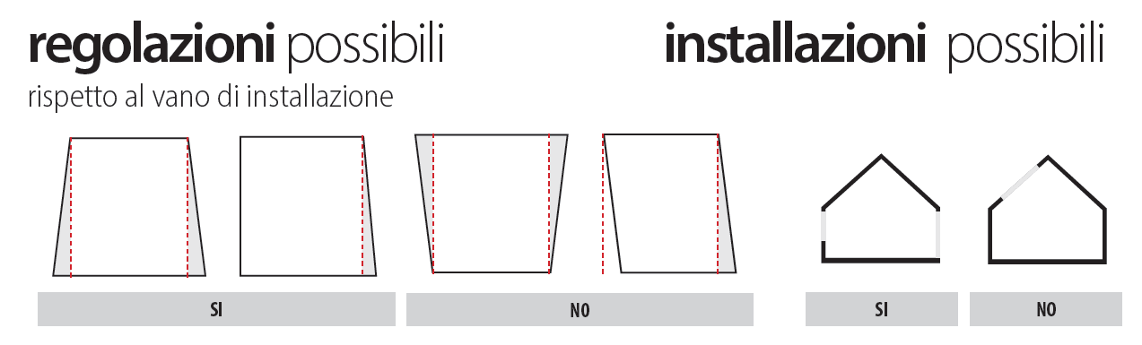regolazioni possibili moovica